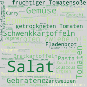 Wordcloud / Wortwolke aus den Titeln der veganen Gerichte in der Mensa Zeltschlösschen. Die Wörter sind in versch. Größen und Grüntönen über das ganze Bild verteilt.